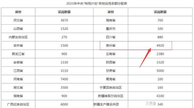 贵州特岗教师招聘表