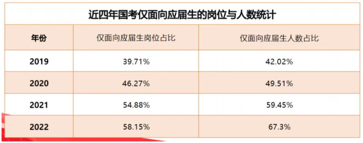 应届毕业生报考国考优势.jpg